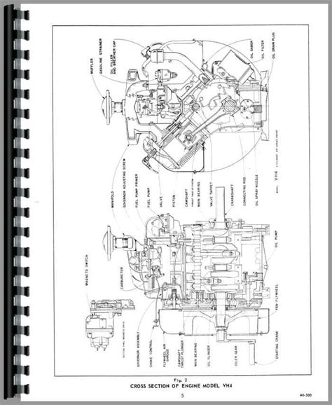 international 3200 skid steer winconsin engine carburetor|international 3200a skid steer problems.